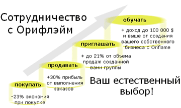 Работа в Орифлейм